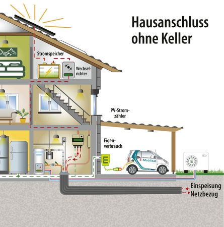 Häuser ohne Keller Häuser ohne Keller