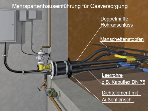 Und so wird es gemacht